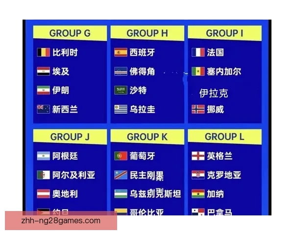 2026世界杯确认各队26人大名单新规出炉各强队阵容扩充备战全面升级 2026世界杯确认各队26人大名单新规出炉各强队阵容扩充备战全面升级