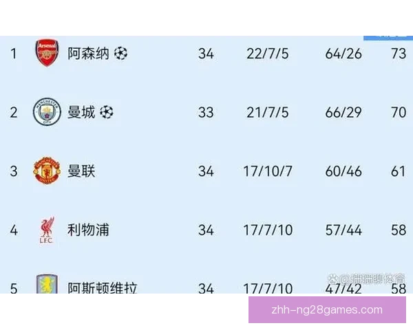 以英超数据为证阵容轮换如何左右比赛胜负格局与赛季成败走向分析 以英超数据为证阵容轮换如何左右比赛胜负格局与赛季成败走向分析